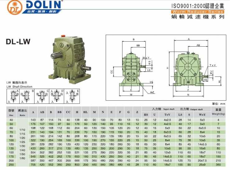 Hộp giảm tốc kiểu LW